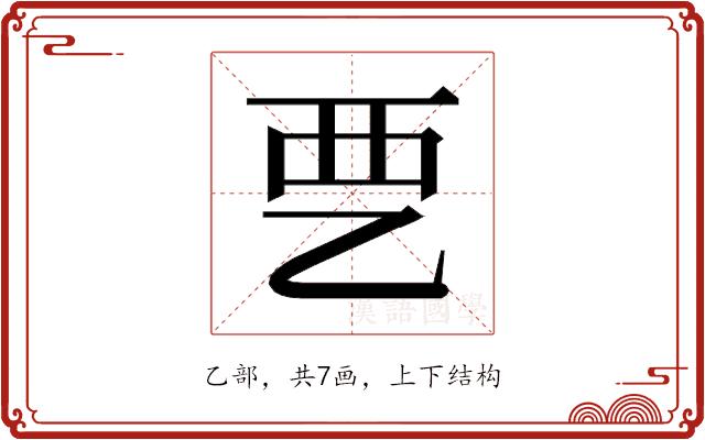 𰀽的部首